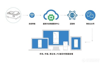 打好碧水保卫战 盛奥华科技以物联网技术服务助力水环境治理