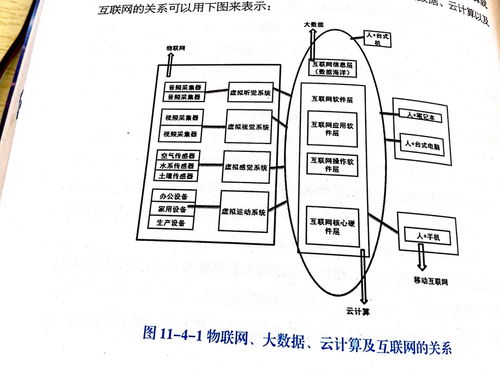 连接万物，服务未来 物联网技术服务的实践与展望