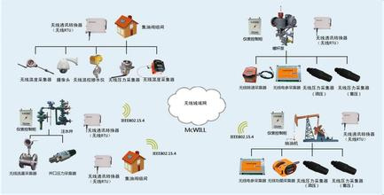 物联网技术服务驱动智慧油田新变革 第四届数字油田高端论坛暨国际学术会议深度报道