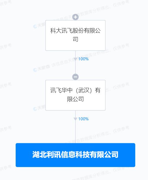 科大讯飞在湖北成立新公司 布局物联网技术服务再提速