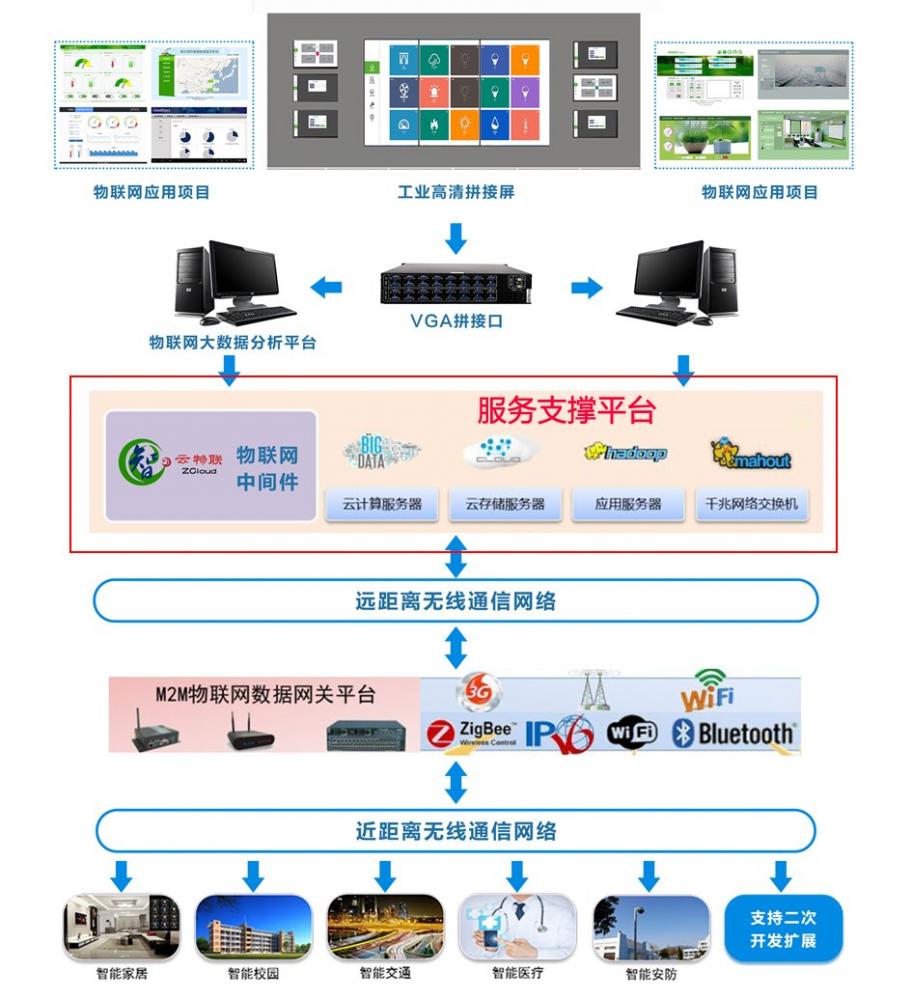 中智讯农业物联网解决方案 智能技术赋能现代农业新篇章