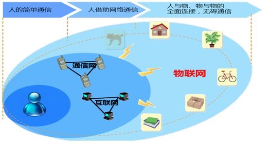 阿里全面进军IoT 物联网板块迎来爆发机会